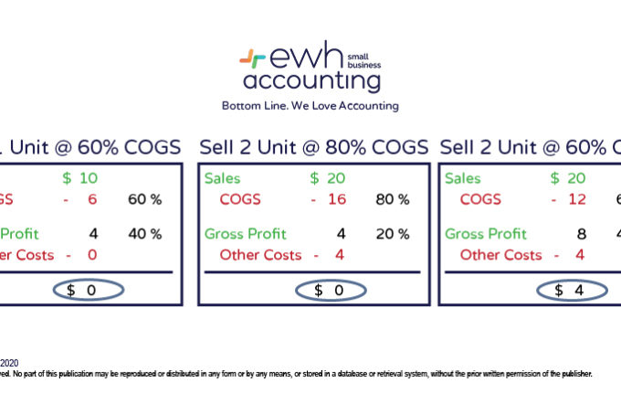 cogs accounting entry